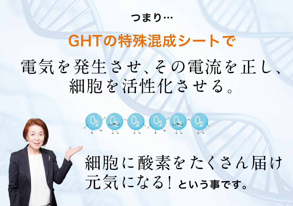 つまり…GHTの特殊混成シートで電気を発生させ、その電流を正し、細胞を活性化させる。細胞に酸素をたくさん届け元気になる！という事です。